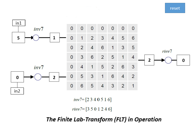 Video: Matlab realization of the FLT